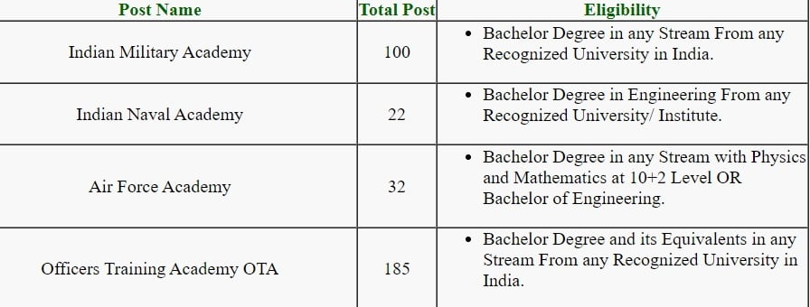 upsc cds ii exam